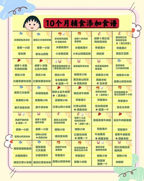烟台代生咨询机构:宝宝10个月辅食