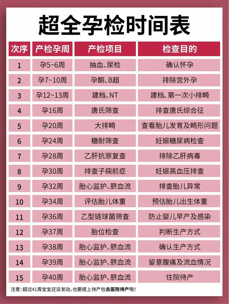 烟台代生中心:孕妇生化检查是什么